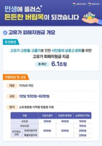 고유가 피해지원금 지원 대상 금액 개요 행정안전부