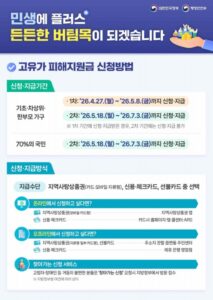 고유가 피해지원금 지원 신청방법 행정안전부